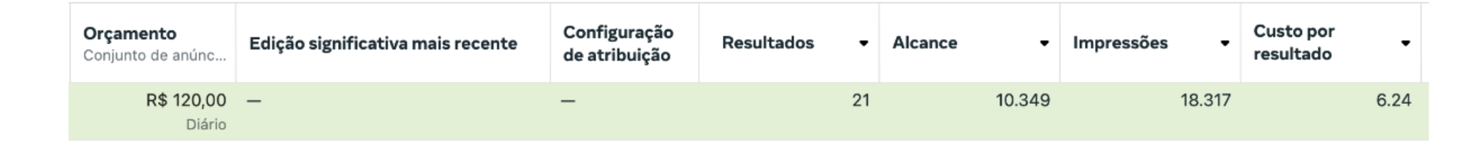 Resultados da campanha